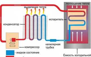 Ремонт и замена компрессора холодильника своими руками
