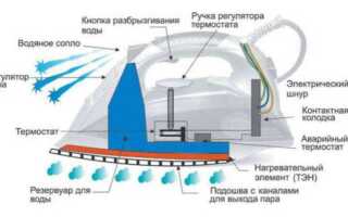 Как самостоятельно разобрать утюг