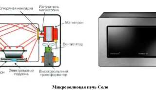 Установка встраиваемой микроволновой печи и подключение своими руками: разбираемся развернуто