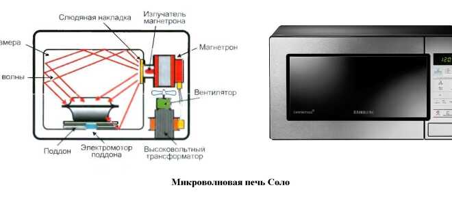 Установка встраиваемой микроволновой печи и подключение своими руками: разбираемся развернуто