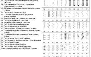Какие виды строчек есть на современных швейных машинках