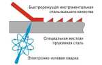 Полотно для ленточной пилы