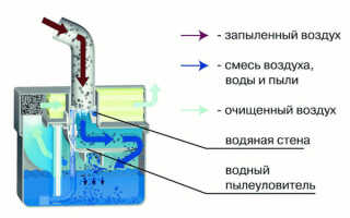 Как своими руками сделать аквафильтр для пылесоса