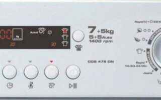 Коды ошибок стиральных машин Канди и причины их появления