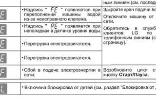 Ошибка pf в стиральной машине LG