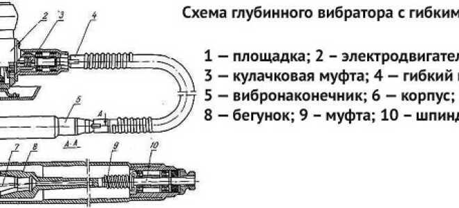 Как выбрать надежный строительный вибратор