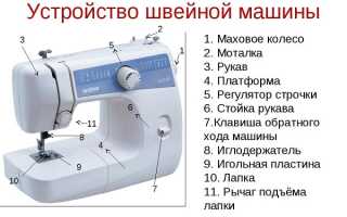 Как устроена и работает швейная машина