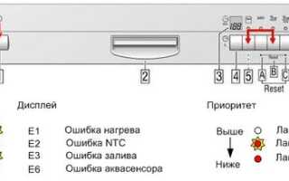 Почему посудомоечная машина выключается во время работы