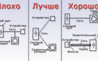 Как правильно работать инвертором