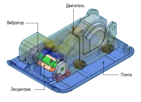 Конструкция виброплиты
