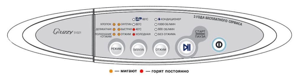 Ошибка Е3 на машинках Самсунг без дисплея 