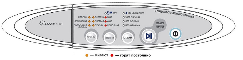Ошибка 1E на машинках без дисплея