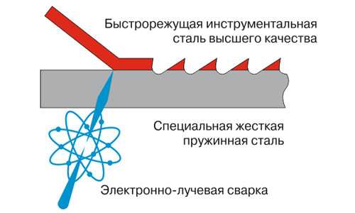 Пила по металлу