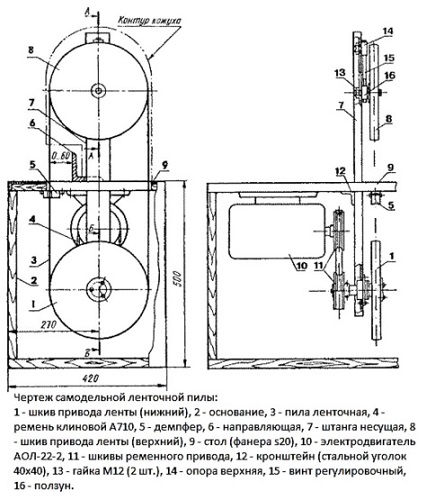 Конструкция пилы