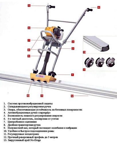 Конструкция устройства