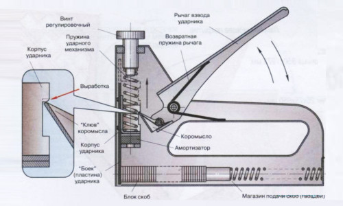 Устройство скобострела
