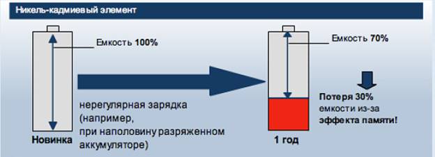 Никель-кадмиевая АКБ