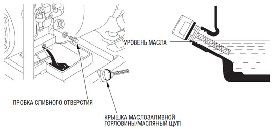 Уровень масла