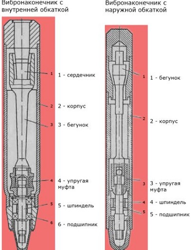 Формы вибронаконечника