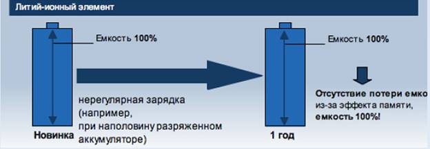 Литий-ионная АКБ