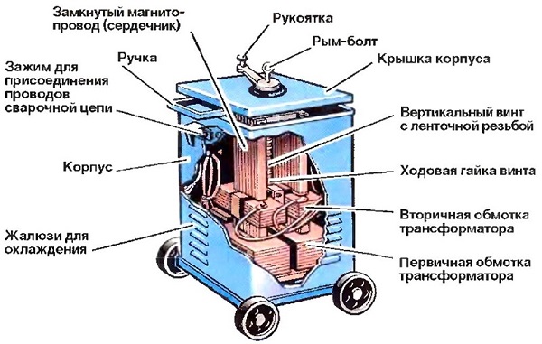 Трансформаторный сварочник