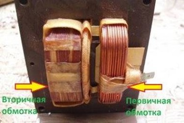 Виды обмоток