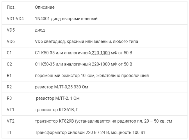 Таблица