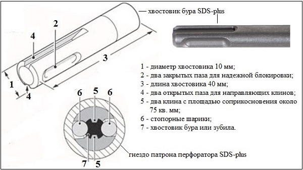 Хвостовик бура SDS-plus
