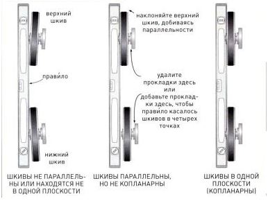 Процесс настройки