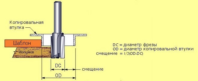 Фрезеровка отверстий