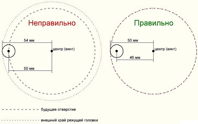 Как правильно рассчитывать радиус отверстия
