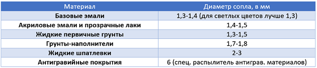Размер сопла