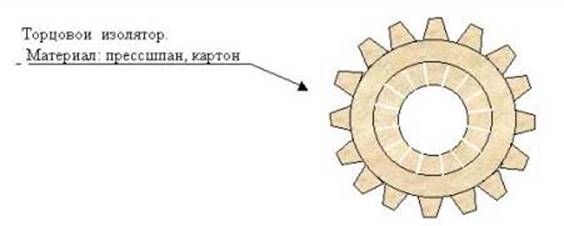 Торцевая накладка