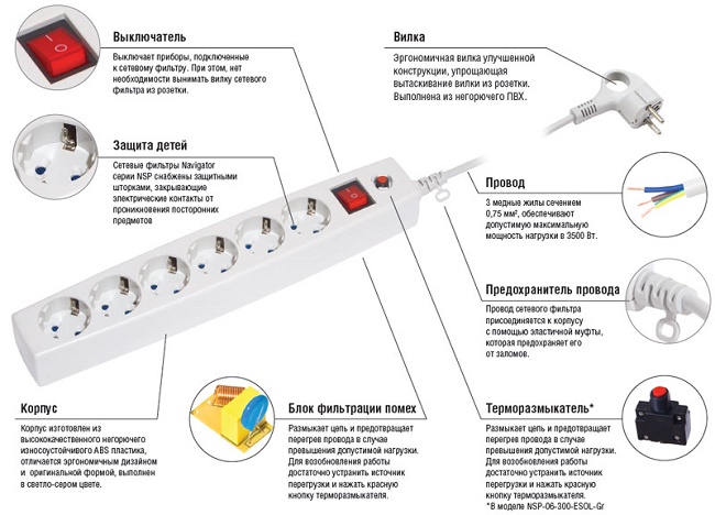 Конструкция сетевого фильтра