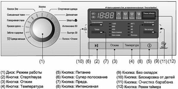 Дисплей стиральной машины LG