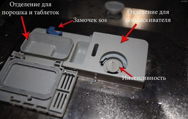 Отсеки для моющих средств