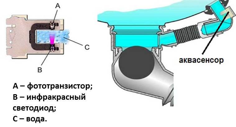 Аквадатчик