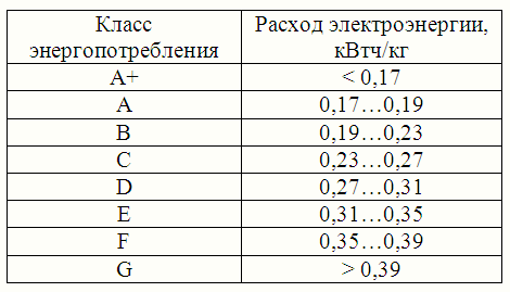 Энергопотребление