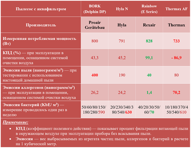 Таблица