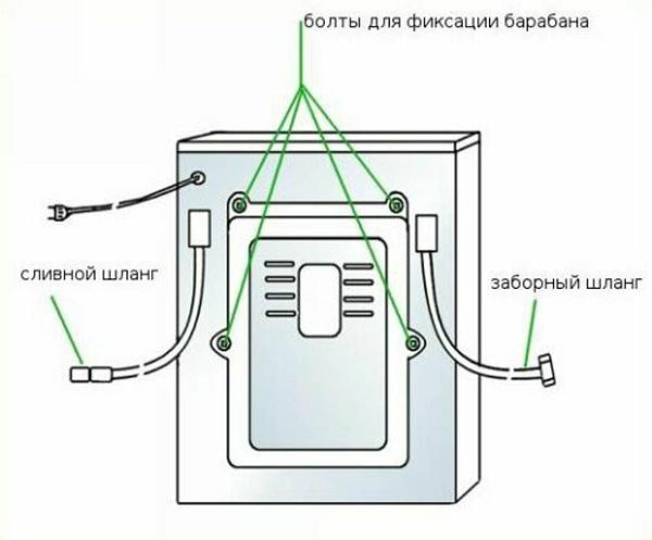 Задняя панель стиральной машины