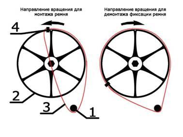 Движение ремня