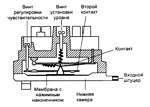 Прессостат