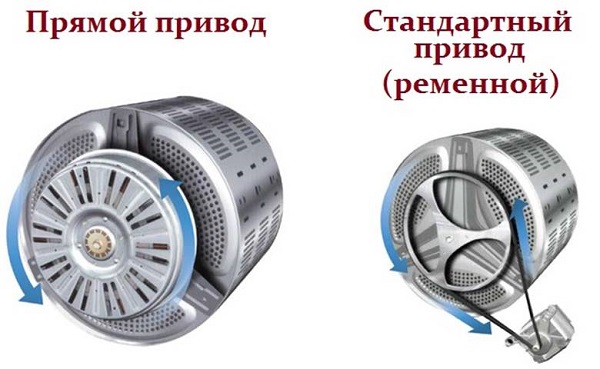 Виды приводов