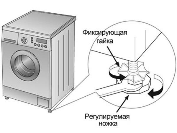 Регулирование при установке