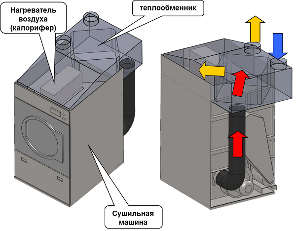 Конденсаторная сушильная машина