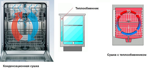 Виды сушек