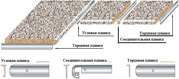 Жаростойкая пластина