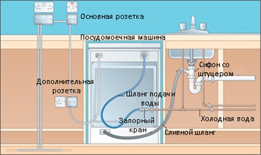 Подключение