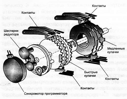 Устройство программатора