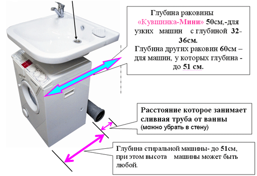 Схема установки